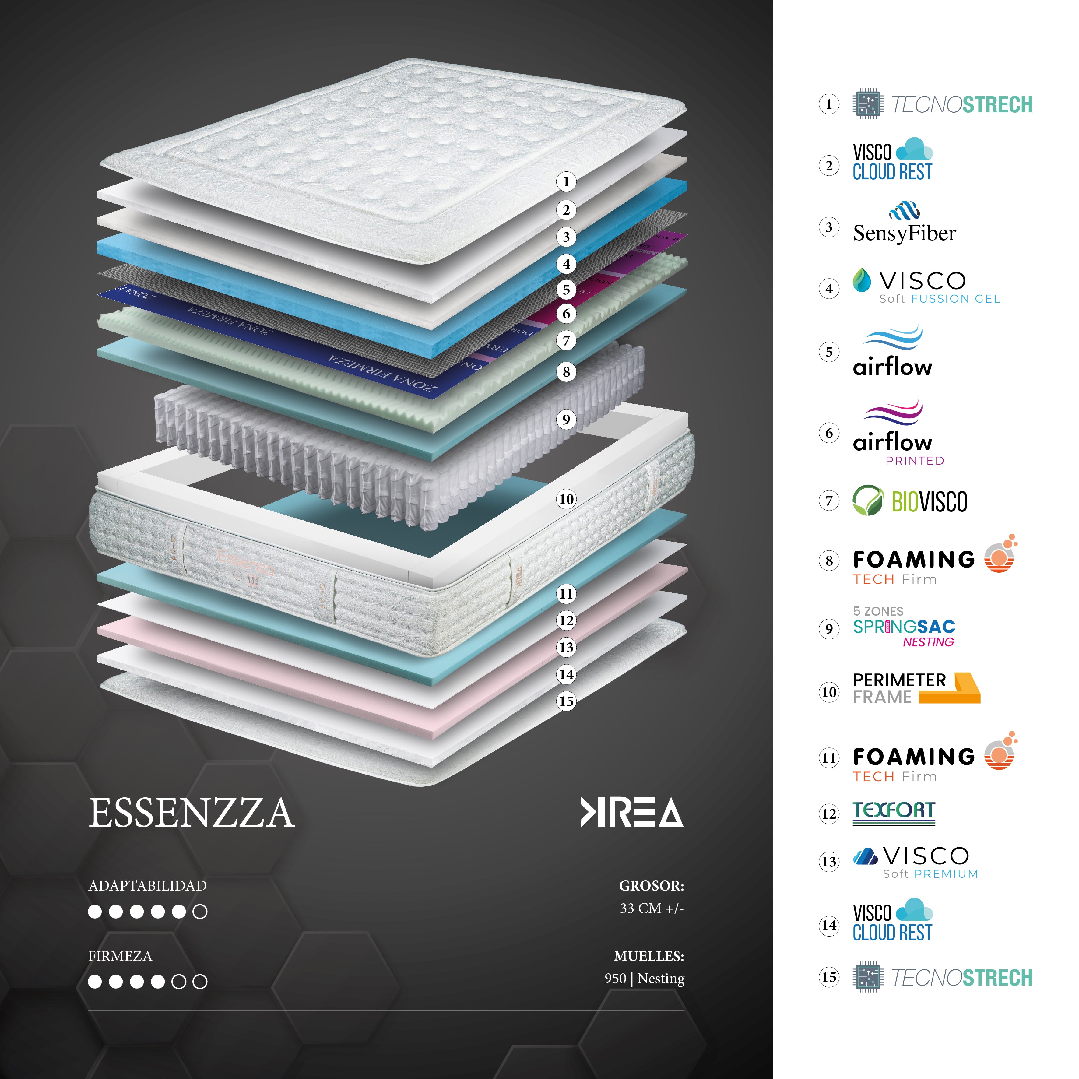 COLCHÓN ESSENZA